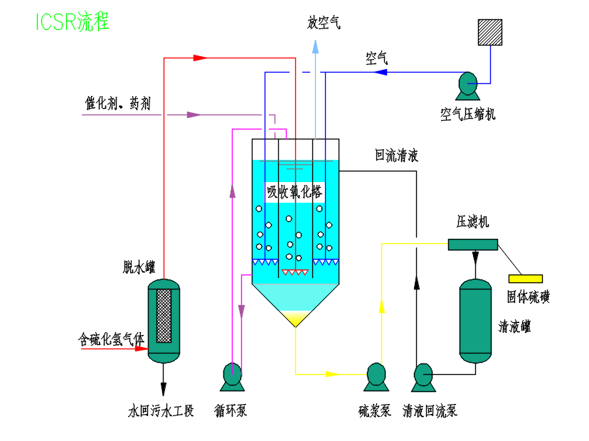 1696836756417785.jpg ICSR流程.jpg